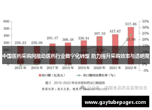 中国医药采购网推动医药行业数字化转型 助力提升采购效率与透明度