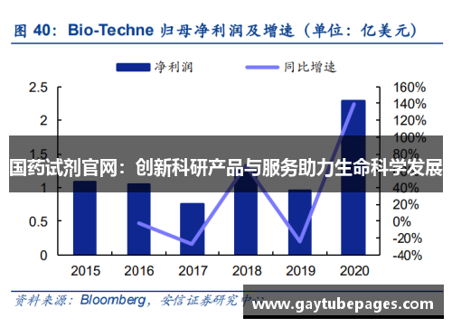 国药试剂官网：创新科研产品与服务助力生命科学发展
